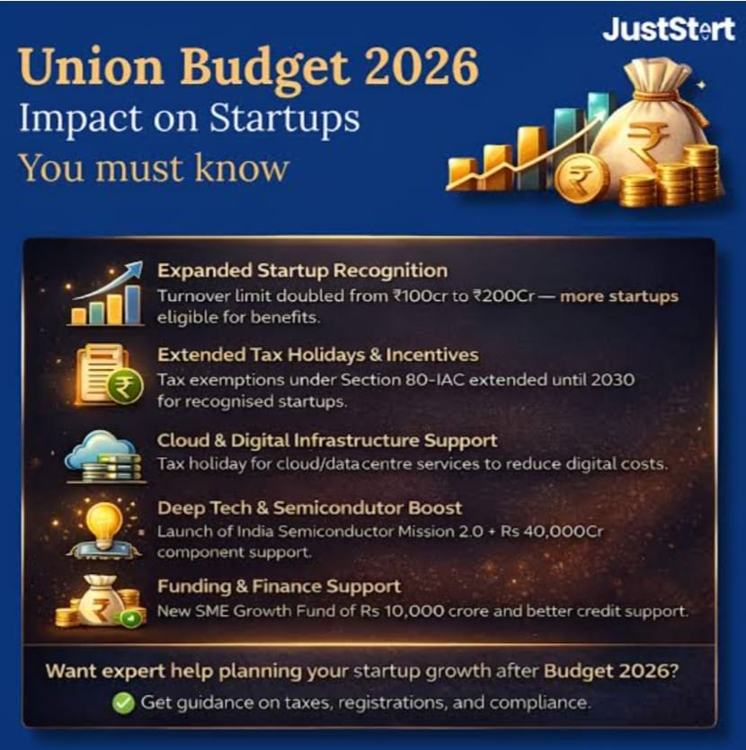 Union Budget 2026: The Strategic “Operating System” for Indian Tech Startups