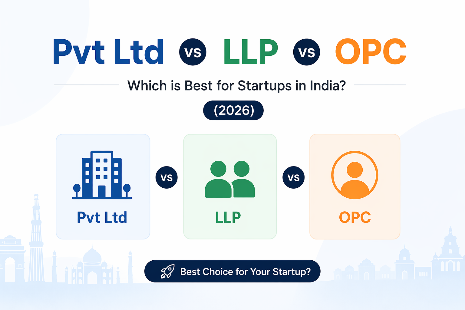 OPC vs LLP vs Private Limited: Which Structure is Right for Your Startup?