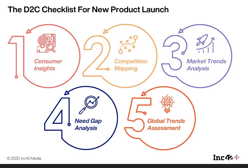 Building a D2C Brand in India? Here Are the 6Legal Boxes You Must Tick First: