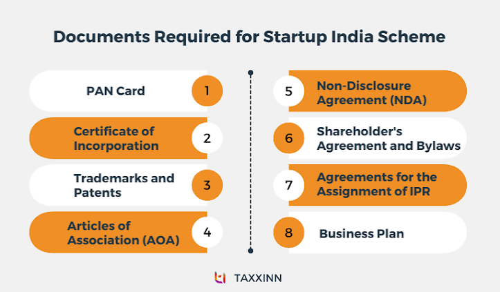 Startup India Registration: Eligibility, Process, and Benefits
