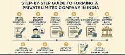 How to Register a Private Limited Company in India (2026): Step-by-Step Guide.