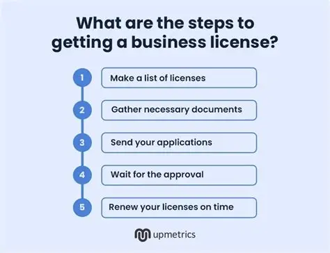 Business Licenses Every Startup Needs